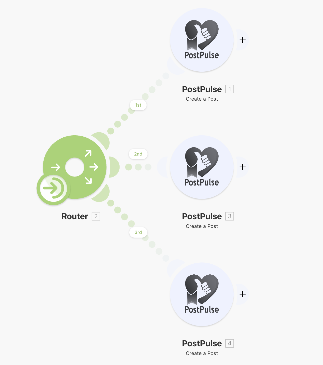 Make.com with PostPulse